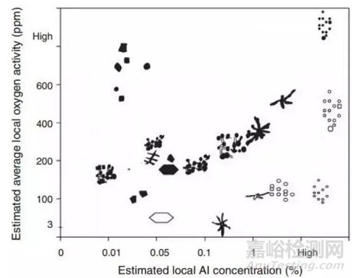 鋼中非金屬夾雜物的起源和控制