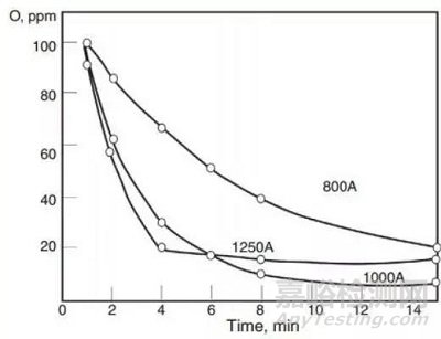 鋼中非金屬夾雜物的起源和控制