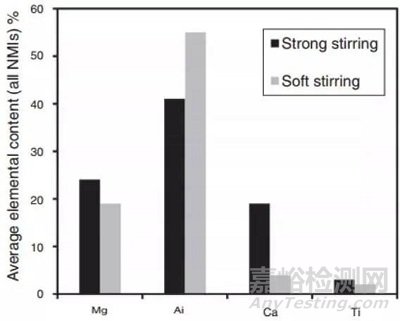鋼中非金屬夾雜物的起源和控制