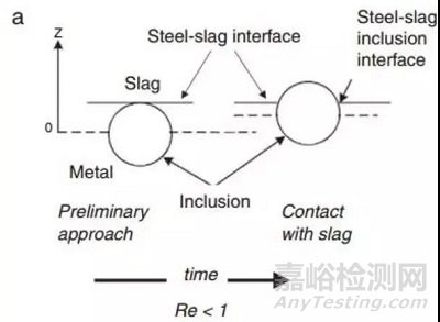 鋼中非金屬夾雜物的起源和控制