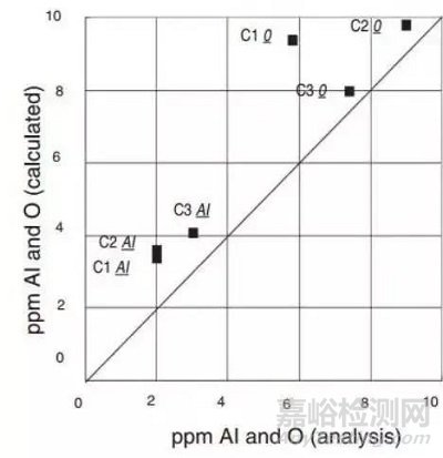 鋼中非金屬夾雜物的起源和控制