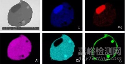 鋼中非金屬夾雜物的起源和控制