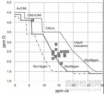 鋼中非金屬夾雜物的起源和控制