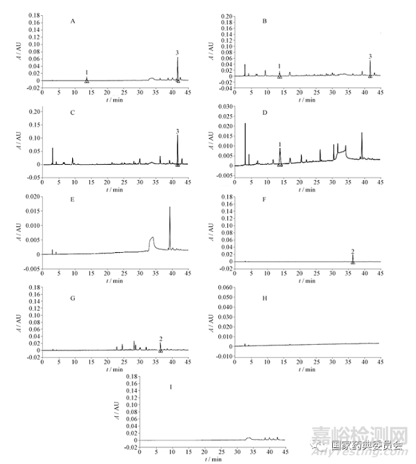 HPLC法同時(shí)測(cè)定大川芎口服液中3種活性成分的含量