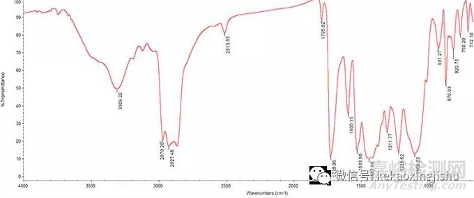 常見異物分析方法、步驟與案例