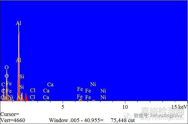 常見異物分析方法、步驟與案例