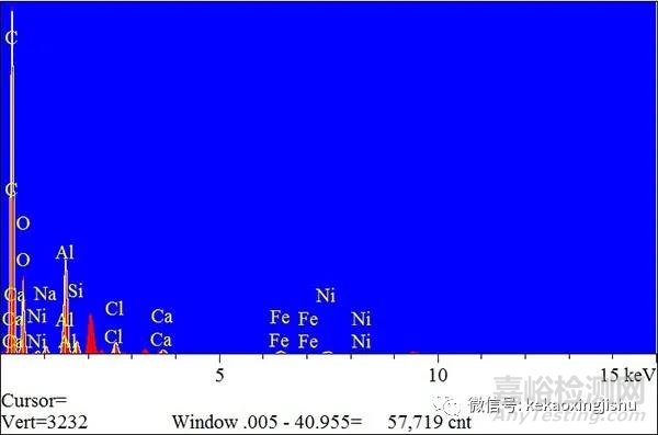 常見異物分析方法、步驟與案例