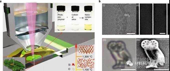 《Nature Materials》：3D打印納米級(jí)無機(jī)材料，性能誘人