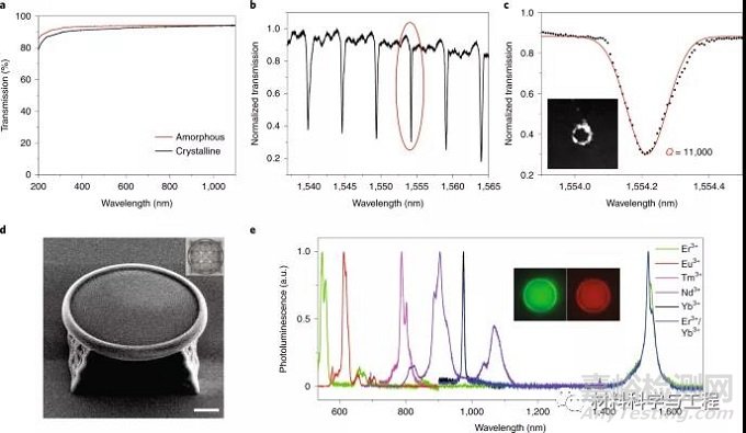 《Nature Materials》：3D打印納米級(jí)無機(jī)材料，性能誘人