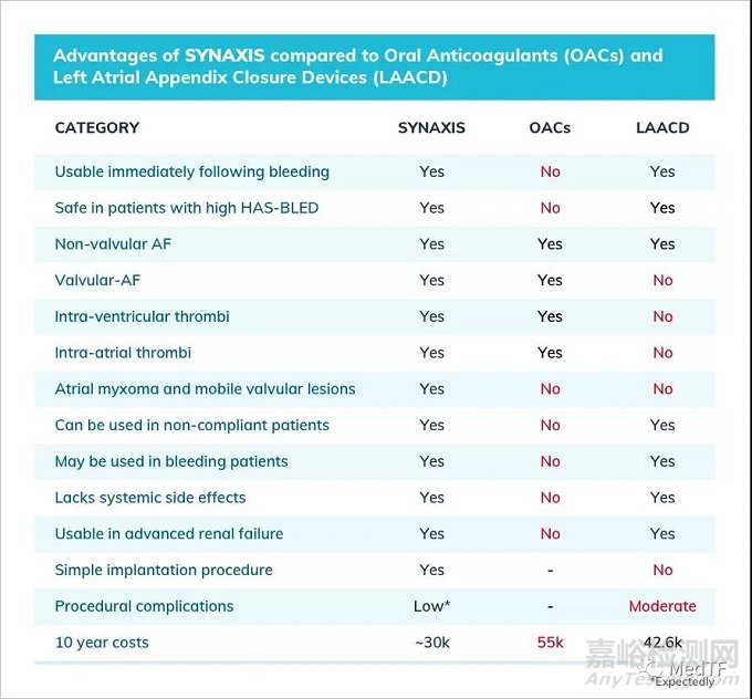 SYNAXIS:主動脈弓過濾器 開啟全新中風預(yù)防理念