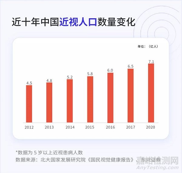 近視「神藥」低濃度阿托品獲批使用