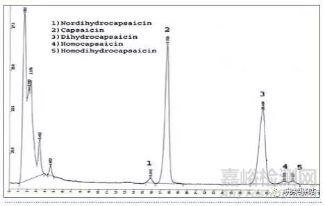 清潔驗(yàn)證新方法—TOC法