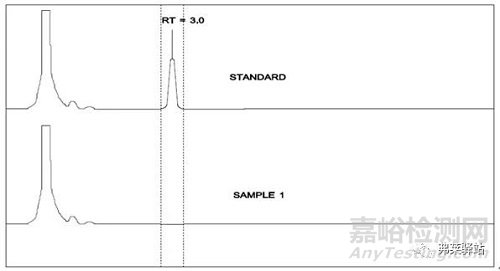 清潔驗(yàn)證新方法—TOC法