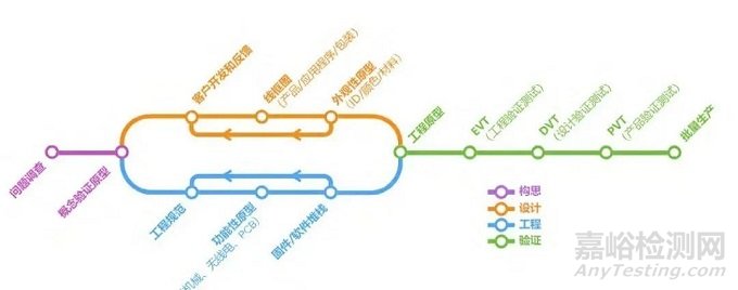 FORMLABS發(fā)布快速成型指南白皮書