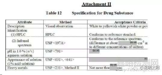 原料藥質(zhì)量標(biāo)準(zhǔn)建立過(guò)程
