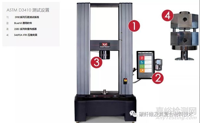聚合物基復合材料壓縮性能測試標準ASTM D3410的內容及測試