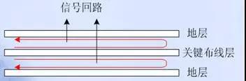 EMC的PCB設(shè)計(jì)技術(shù)