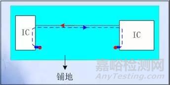 EMC的PCB設(shè)計(jì)技術(shù)