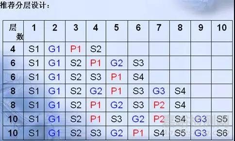 EMC的PCB設(shè)計(jì)技術(shù)