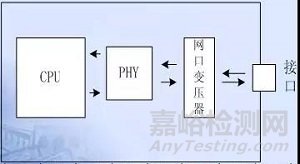 EMC的PCB設(shè)計(jì)技術(shù)