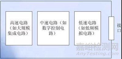 EMC的PCB設(shè)計(jì)技術(shù)