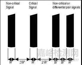 EMC的PCB設(shè)計(jì)技術(shù)