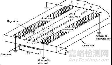 EMC的PCB設(shè)計(jì)技術(shù)