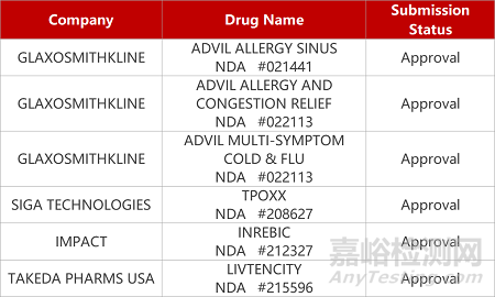 【藥研日?qǐng)?bào)1129】新冠病毒再現(xiàn)新型變異株 | 康寧杰瑞PD-L1/OX40雙抗報(bào)IND...