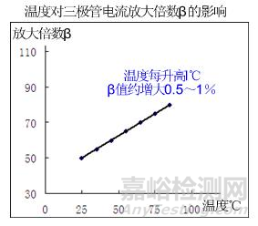海拔高度對電子產(chǎn)品性能的影響及要求