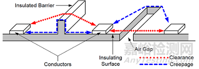 海拔高度對電子產(chǎn)品性能的影響及要求