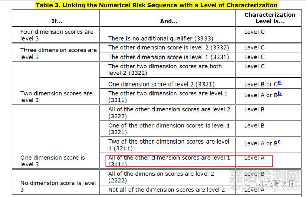 注射劑-硅膠管相容性
