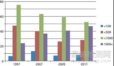 保護液相色譜柱的三個簡單方法