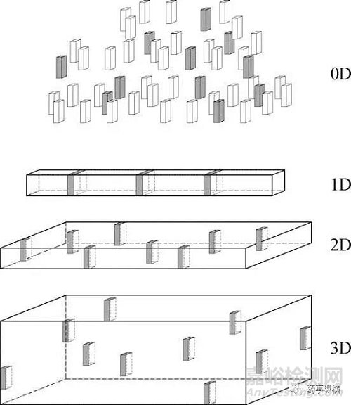 你的樣品具有代表性嗎？——Pierre Gy采樣理論