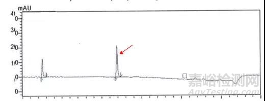 一種測定氯磺酸異氰酸酯的高靈敏度的衍生化方法