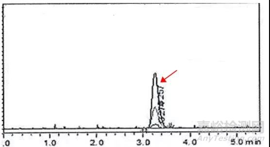 一種測定氯磺酸異氰酸酯的高靈敏度的衍生化方法