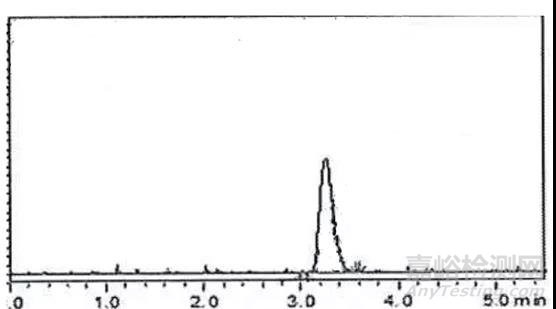 一種測定氯磺酸異氰酸酯的高靈敏度的衍生化方法