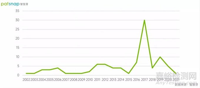 人工心臟瓣膜技術(shù)發(fā)展分析