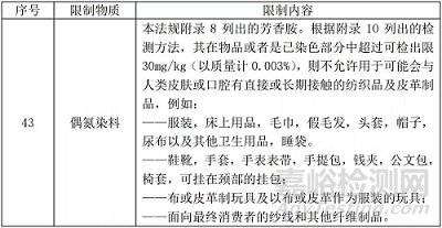 歐盟REACH法規(guī)介紹