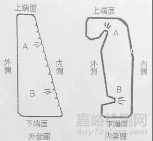 GCr15鋼軸承套圈的磨削開裂失效分析
