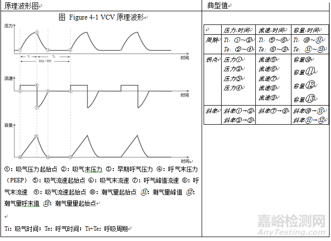 呼吸機(jī)同品種臨床評(píng)價(jià)注冊(cè)審查指導(dǎo)原則征求意見（附全文）