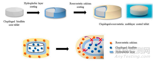 薄膜包衣技術(shù)詳解