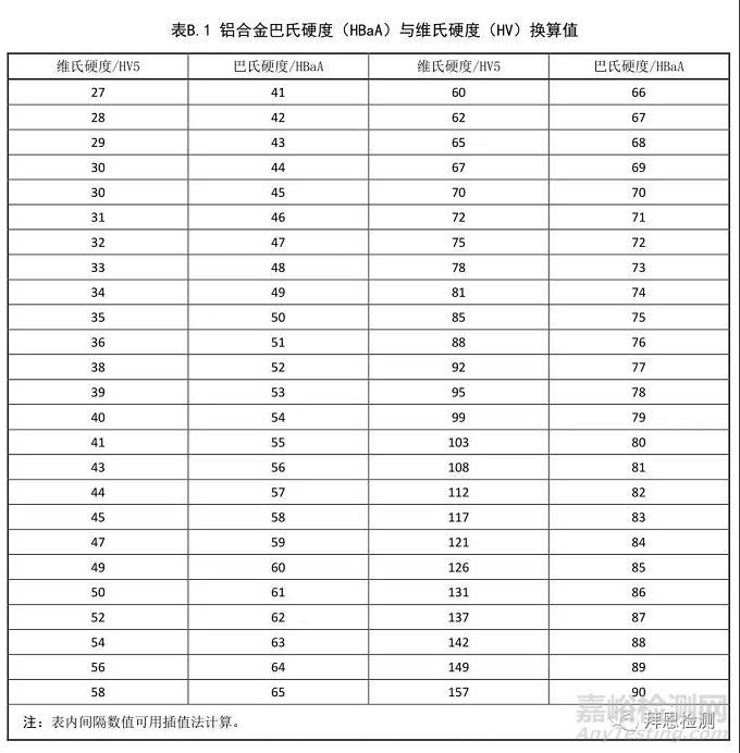 鋁合金制品巴氏硬度如何檢測(cè)