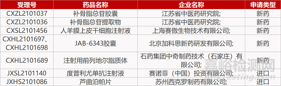【藥研發(fā)1201】康方PD-1/VEGF雙抗啟動Ⅲ期臨床 | 青島普美圣多肽1類新藥報IND...