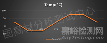 汽車儀表板三綜合振動(dòng)耐久性試驗(yàn)案例