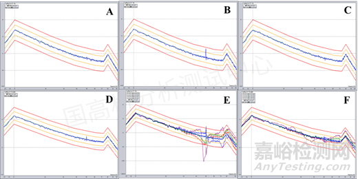 汽車儀表板三綜合振動(dòng)耐久性試驗(yàn)案例