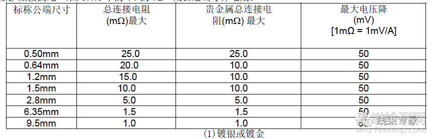 電動(dòng)汽車(chē)高壓線(xiàn)束接觸電阻（電壓降）測(cè)試方法及 標(biāo)準(zhǔn)