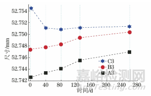 典型熱處理后不同冷作模具鋼的殘余奧氏體及對沖擊韌性和尺寸穩(wěn)定性的影響