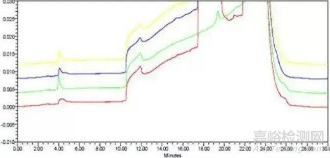 ?溶劑效應(yīng)——液相色譜峰形的隱形黑手？