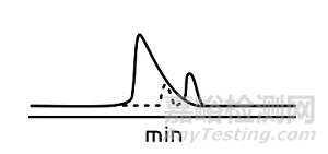 ?溶劑效應(yīng)——液相色譜峰形的隱形黑手？