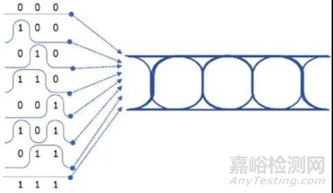 PCB上的眼圖是什么